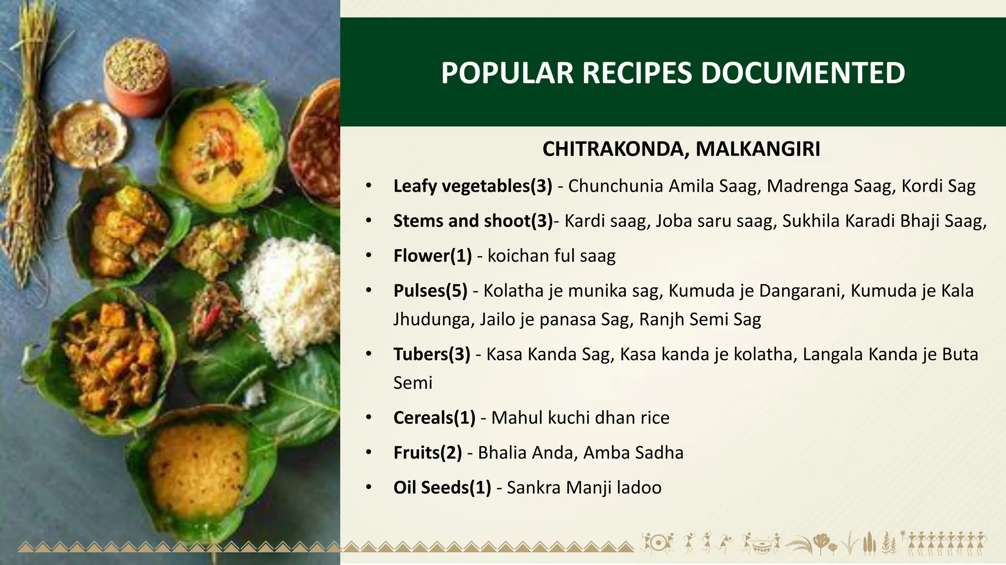 POPULAR RECIPES DOCUMENTED
CHITRAKONDA, MALKANGIRI
• Leafy vegetables(3) - Chunchunia Amila Saag, Madrenga Saag, Kordi Sag
• Stems and shoot(3)- Kardi saag, Joba saru saag, Sukhila Karadi Bhaji Saag,
• Flower(1) - koichan ful saag
• Pulses(5) - Kolatha je munika sag, Kumuda je Dangarani, Kumuda je Kala
Jhudunga, Jailo je panasa Sag, Ranjh Semi Sag
• Tubers(3) - Kasa Kanda Sag, Kasa kanda je kolatha, Langala Kanda je Buta
Semi
• Cereals(1) - Mahul kuchi dhan rice
• Fruits(2) - Bhalia Anda, Amba Sadha
• Oil Seeds(1) - Sankra Manji ladoo
 