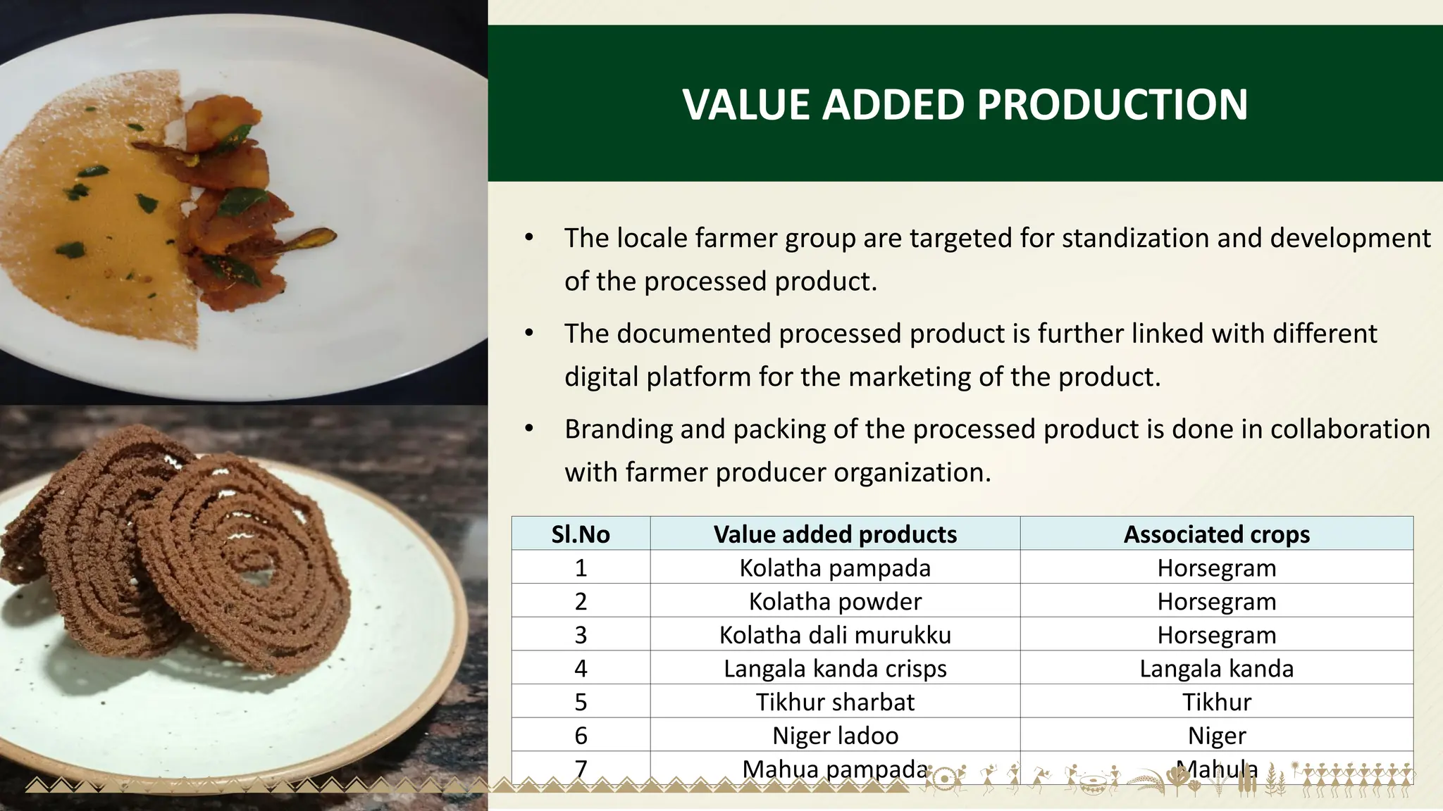 VALUE ADDED PRODUCTION
• The locale farmer group are targeted for standization and development
of the processed product.
• The documented processed product is further linked with different
digital platform for the marketing of the product.
• Branding and packing of the processed product is done in collaboration
with farmer producer organization.
Sl.No Value added products Associated crops
1 Kolatha pampada Horsegram
2 Kolatha powder Horsegram
3 Kolatha dali murukku Horsegram
4 Langala kanda crisps Langala kanda
5 Tikhur sharbat Tikhur
6 Niger ladoo Niger
7 Mahua pampada Mahula
 