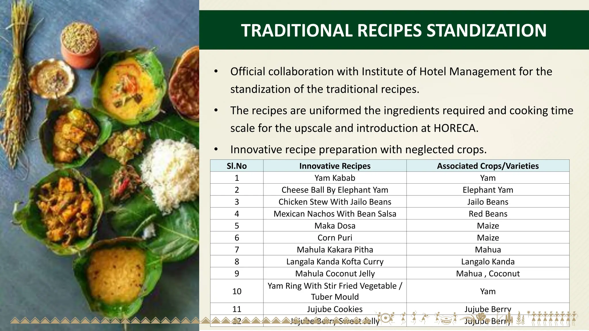 TRADITIONAL RECIPES STANDIZATION
• Official collaboration with Institute of Hotel Management for the
standization of the traditional recipes.
• The recipes are uniformed the ingredients required and cooking time
scale for the upscale and introduction at HORECA.
• Innovative recipe preparation with neglected crops.
Sl.No Innovative Recipes Associated Crops/Varieties
1 Yam Kabab Yam
2 Cheese Ball By Elephant Yam Elephant Yam
3 Chicken Stew With Jailo Beans Jailo Beans
4 Mexican Nachos With Bean Salsa Red Beans
5 Maka Dosa Maize
6 Corn Puri Maize
7 Mahula Kakara Pitha Mahua
8 Langala Kanda Kofta Curry Langalo Kanda
9 Mahula Coconut Jelly Mahua , Coconut
10
Yam Ring With Stir Fried Vegetable /
Tuber Mould
Yam
11 Jujube Cookies Jujube Berry
12 Jujube Berry Sweet Jelly Jujube Berry
 