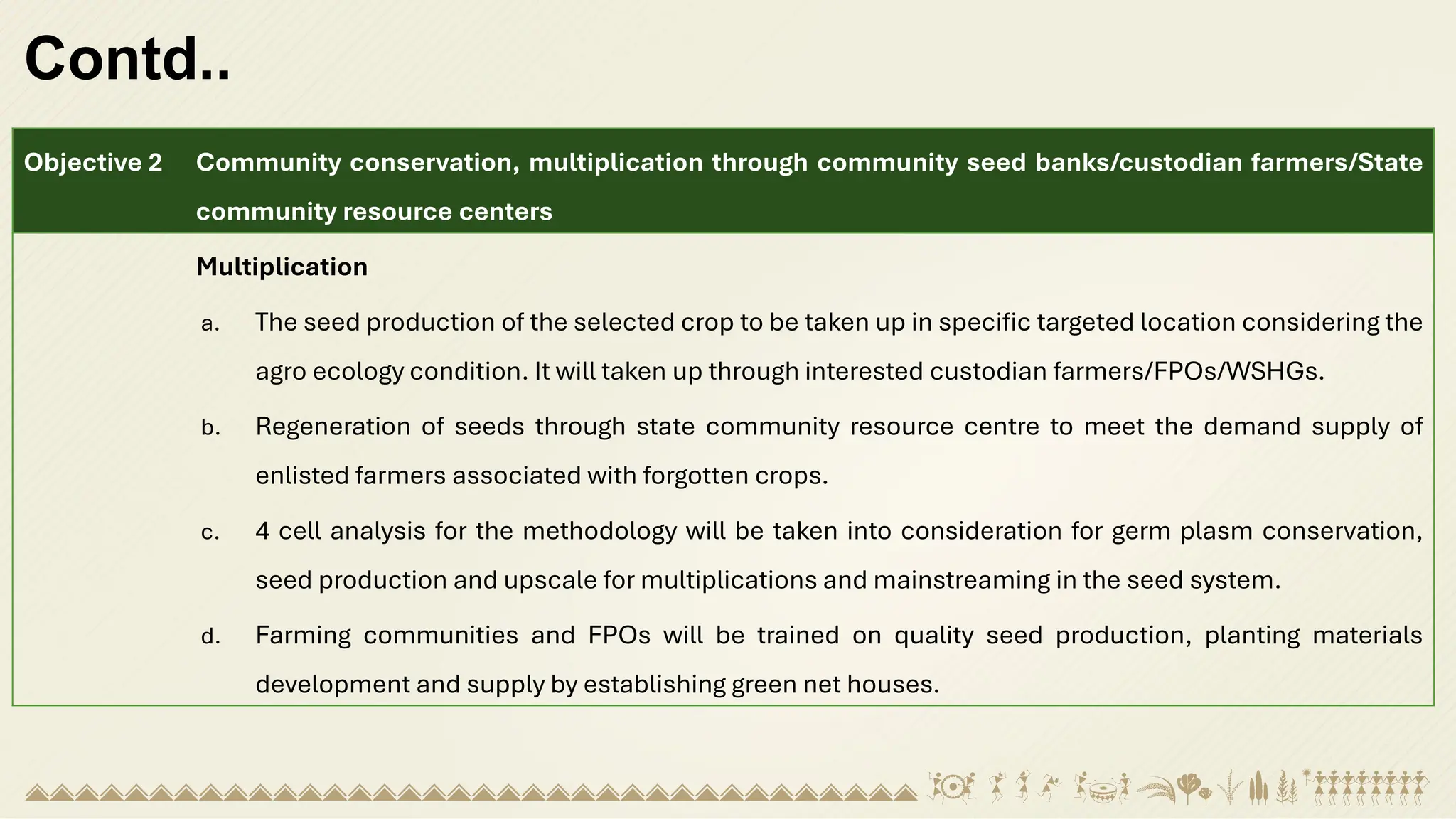 Contd..
Objective 2 Community conservation, multiplication through community seed banks/custodian farmers/State
community resource centers
Multiplication
a. The seed production of the selected crop to be taken up in specific targeted location considering the
agro ecology condition. It will taken up through interested custodian farmers/FPOs/WSHGs.
b. Regeneration of seeds through state community resource centre to meet the demand supply of
enlisted farmers associated with forgotten crops.
c. 4 cell analysis for the methodology will be taken into consideration for germ plasm conservation,
seed production and upscale for multiplications and mainstreaming in the seed system.
d. Farming communities and FPOs will be trained on quality seed production, planting materials
development and supply by establishing green net houses.
 