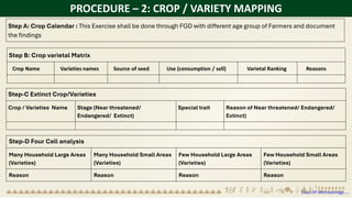 PROCEDURE – 2: CROP / VARIETY MAPPING
Step-C Extinct Crop/Varieties
Crop / Varieties Name Stage (Near threatened/
Endangered/ Extinct)
Special trait Reason of Near threatened/ Endangered/
Extinct)
Step-D Four Cell analysis
Many Household Large Areas
(Varieties)
Many Household Small Areas
(Varieties)
Few Household Large Areas
(Varieties)
Few Household Small Areas
(Varieties)
Reason Reason Reason Reason
Step B: Crop varietal Matrix
Crop Name Varieties names Source of seed Use (consumption / sell) Varietal Ranking Reasons
Step A: Crop Calendar : This Exercise shall be done through FGD with different age group of Farmers and document
the findings
Steps of Methodology…..
 