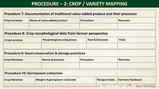 PROCEDURE – 2: CROP / VARIETY MAPPING
Procedure 7: Documentation of traditional value-added product and their processes
Crop/varieties Name of value added product Procedure Remarks
Procedure 8: Crop morphological data from farmer perspective
Crop/varieties Morphological uniqueness Pest & Diseases Yield
Procedure 9: Seed conservation & storage practices
Crop/Varieties Name of practice Procedure Remarks
Procedure 10: Germplasm collection
Crop/Varieties Weight of germplasm collected Passport data Farmers Feedback
Steps of Methodology…..
 