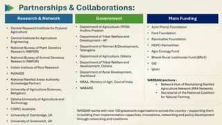 Research & Network
• Central Research Institute for Dryland
Agriculture
• Central Institute for Agriculture
Engineering
• National Bureau of Plant Genetics
Research (NBPGR)
• National Bureau of Animal Genetics
Research (NBPGR)
• Indian Institute of Rice Research
• MANAGE
• National Rainfed Areas Authority
(Knowledge Partner)
• University of Agriculture Sciences,
Bengaluru
• Odisha University of Agriculture and
Technology
• CSIRO, Australia
• University of Cambridge, UK
• University of Greenwich, UK
Government
• Department of Agriculture / RYSS-
Andhra Pradesh
• Department of Tribal Welfare and
Development – AP
• Department of Women & Development,
Telangana
• Department of Agriculture, Odisha
• Department of Tribal Welfare and
development, Odisha
• Department of Rural Development,
Jharkhand
• NRAA, Ministry of Agrl, Govt of India
• NABARD
Main Funding
• Azim Premji Foundation
• Ford Foundation
• Rainmatter Foundation
• HDFC-Parivarthan
• Agro Ecology Fund
• Bharat Rural Livelihoods Fund (BRLF)
• GIZ
• WHH
WASSAN anchors :
• Network Hub of Revitalising Rainfed
Agriculture Network (RRA Network)
• Secretariat of the National Coalition
for Natural Farming
WASSAN works with over 100 grassroots organisations across the country – supporting them
in building their implementation capacities, innovations, networking and policy development
through networking and coalitions
Partnerships & Collaborations:
 