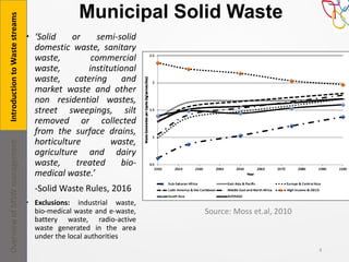 Municipal Solid Waste
 ‘Solid or semi-solid
domestic waste, sanitary
waste, commercial
waste, institutional
waste, catering and
market waste and other
non residential wastes,
street sweepings, silt
removed or collected
from the surface drains,
horticulture waste,
agriculture and dairy
waste, treated bio-
medical waste.’
-Solid Waste Rules, 2016
 Exclusions: industrial waste,
bio-medical waste and e-waste,
battery waste, radio-active
waste generated in the area
under the local authorities
4
Source: Moss et.al, 2010
IntroductiontoWastestreamsOverviewofMSWmanagement
 
