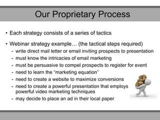 • Each strategy consists of a series of tactics
• Webinar strategy example… (the tactical steps required)
- write direct m...