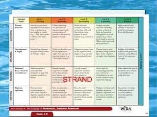 Overview of wida | PPT