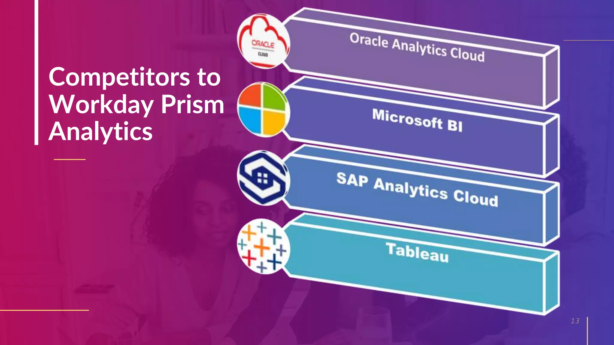 13
Competitors to
Workday Prism
Analytics
 