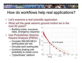 How do workflows help real applications?
• Let’s examine a real scientific application
• What will the peak seismic ground motion be in the
next 50 years?
– Building codes, insurance
rates, emergency response
• Use Probabilistic Seismic
Hazard Analysis (PSHA)
– Consider 500,000 M6.5+
earthquakes per site
– Simulate each earthquake
– Combine shaking with
probability to create curve
– “CyberShake” platform
20
2% in 50 years
0.4 g
 
