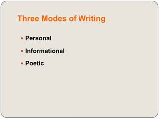 Overview of writing process | PPTX