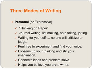 Overview of writing process | PPTX