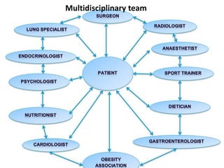 Multidisciplinary team
 