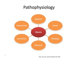 Pathophysiology
4
Bray GA, et al. Lancet. 2016;387:1947-1956.
Obesity
Epigenetic
Genetic
Physiologic
Behavioral
Sociocultural
Environmental
 