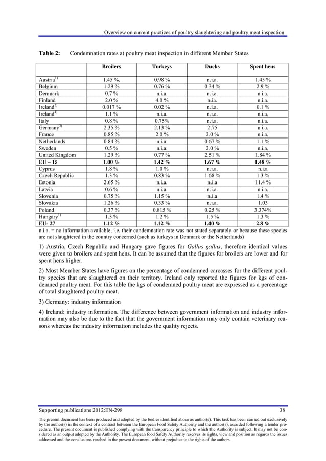 Overview on current practices of poultry slaughtering and poultry meat ...