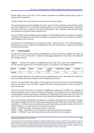 Overview on current practices of poultry slaughtering and poultry meat ...