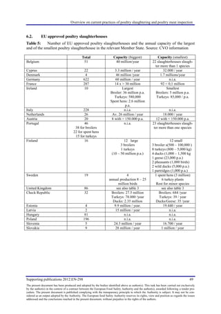 Overview on current practices of poultry slaughtering and poultry meat ...