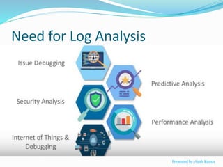 Need for Log Analysis
Presented by: Asish Kumar
 