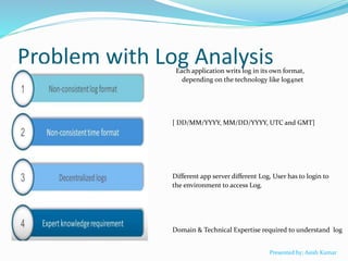 Problem with Log Analysis Each application writs log in its own format,
depending on the technology like log4net
,IIS,TomCat,Apache
• ‘’
• [ DD/MM/YYYY, MM/DD/YYYY, UTC and GMT]
• Different app server different Log, User has to login to
• the environment to access Log.
• Domain & Technical Expertise required to understand log
Presented by: Asish Kumar
 