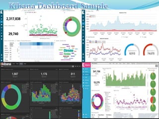 Presented by: Asish Kumar
 