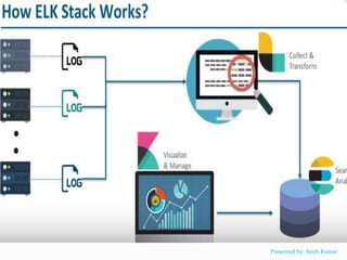 Presented by: Asish Kumar
 