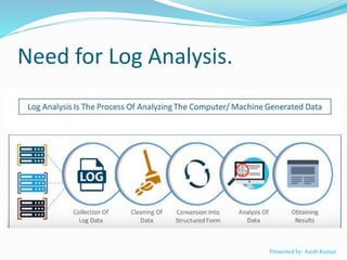 Need for Log Analysis.
Presented by: Asish Kumar
 