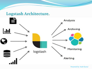 Presented by: Asish Kumar
Logstash Architecture.
 