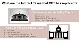 What are the Indirect Taxes that GST has replaced ?
Tax levied and collected by Central
• Service Tax
• Central Excise Dut...