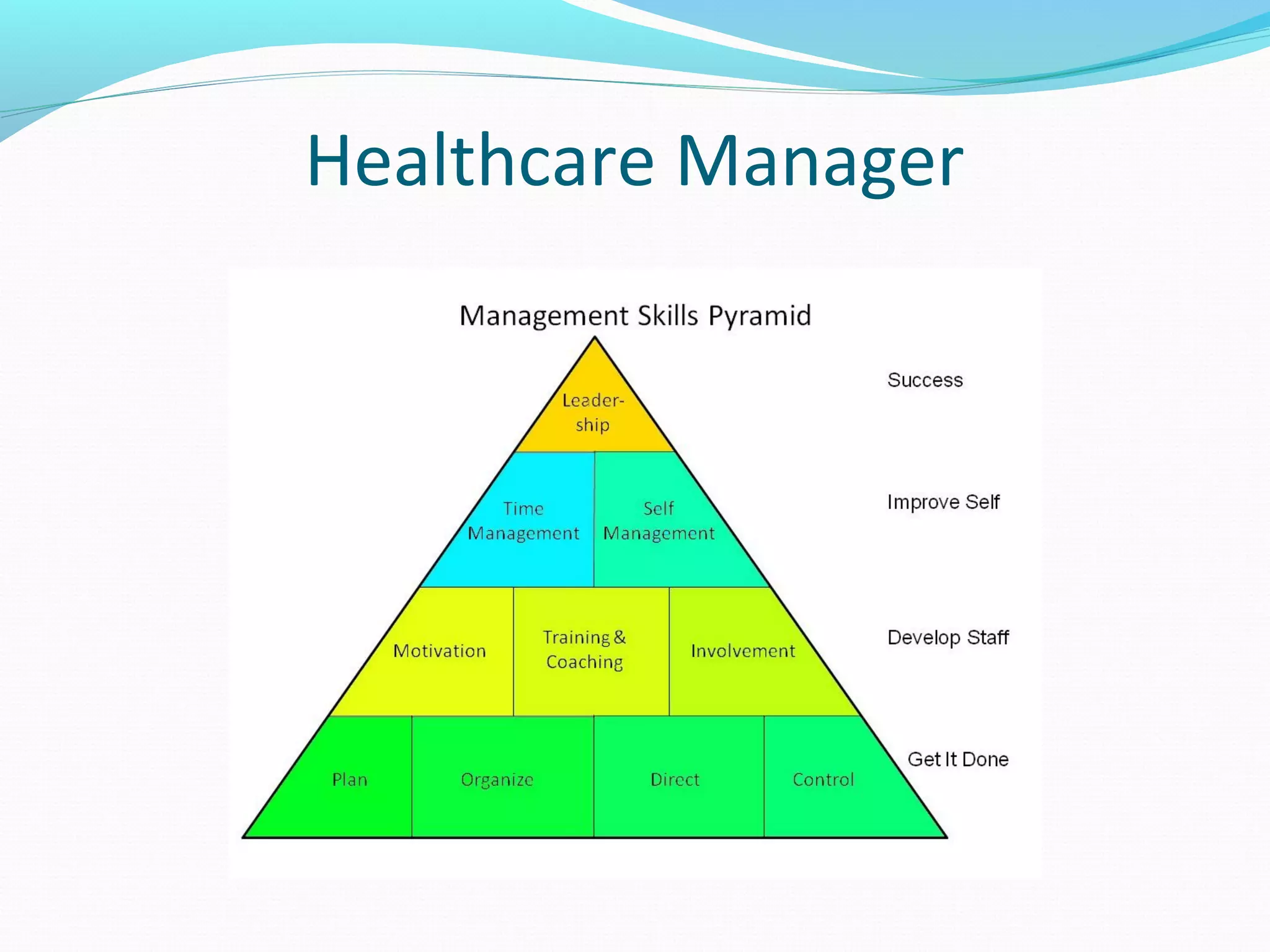 Healthcare Manager
 
