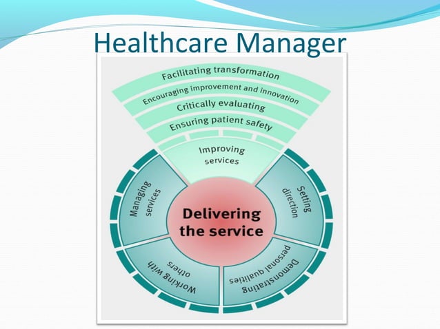 Management In Healthcare Overview on healthcare management | PPT