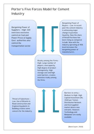 Porter’s Five Forces Model for Cement
Industry
(Word Count: 2920)
Bargaining Power of
Suppliers - High: GOI
exercises excessive
control on Coal and
Power Prices & Supply.
Govt. authorities also
control the
transportation sector.
Threat of Substitute –
Low: Use of Bitumin in
Road construction and
Engineering plastic in
Building creates some
concern for the industry.
Barriers to entry –
Medium to High: High
Capital Investment (Rs.
3500 per Tonne),
Distribution Network
and Oversupplied
market deters new
entrants. However,
Technology and
Manpower are easily
available.
Bargaining Power of
Buyers – Low: In recent
past the cement industry
is witnessing major
change in purchase
Quantity. Now the share
of Retail Purchase has
been rising as compared
to bulk. Now with the
industry operating at 90%
level increases the
bargaining power of
manufacturers.
Rivalry among the Firms -
High: Large number of
players, overcapacity,
High degree of product
homogeneity, High
storage cost and high
exist barriers, creates
intensive rivalry among
the firms.
 