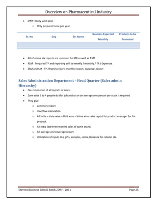 Overview on Pharmaceutical Industry
Stevens Business School, Batch 2009 - 2011 Page 26
 DWP : Daily work plan
o Only prepared once per year
Sr. No Day Dr. Name
Business Expected
Monthly
Products to be
Promoted
 All of above six reports are common for MR as well as ASM.
 RSM : Prepared TP and reporting will be weekly / monthly / TP / Expenses
 ZSM and SM : TP, Weekly report, monthly report, expenses report
Sales Administration Department – Head Quarter (Sales admin
Hierarchy)
 Do compilation of all reports of sales.
 Zone wise 3 to 4 people do this job and so on an average one person per state is required
 They give
o summary report
o Incentive calculation
o All India – state wise – Unit wise – Value wise sales report for product manager for his
product.
o All India last three months sales of same brand.
o All average and coverage report
o Utilization of inputs like gifts, samples, skims, Bonanza for retailer etc.
 