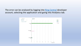 Overview on ring central errors | PPTX