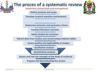 The proces of a systematic review
Define purpose and scope
Develop research question and protocol
Systematic review team and management
Determine inclusion and exclusion criteria
Conduct literature searches
Select studies for inclusion
Extract data from studies and constructing evidence tables
Assess quality and applicability of studies
Qualitative analysis
Quantitative analysis
Assess and rate the strength of the body of evidence
Prepare and disseminating the review
8/21/2020 S/R KIDH 2020
 