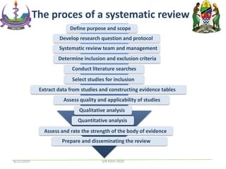The proces of a systematic review
Define purpose and scope
Develop research question and protocol
Systematic review team and management
Determine inclusion and exclusion criteria
Conduct literature searches
Select studies for inclusion
Extract data from studies and constructing evidence tables
Assess quality and applicability of studies
Qualitative analysis
Quantitative analysis
Assess and rate the strength of the body of evidence
Prepare and disseminating the review
8/21/2020 S/R KIDH 2020
 