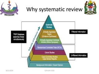Why systematic review
8/21/2020 S/R KIDH 2020
 