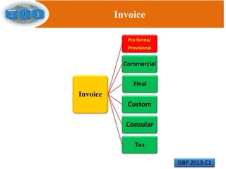 45
Invoice
Pro forma/
Provisional
Commercial
Final
Custom
Consular
Tax
Invoice
ISBP 2013-C1
 