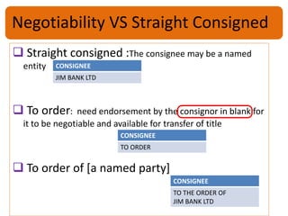 Negotiability VS Straight Consigned
 Straight consigned :The consignee may be a named
entity
 To order: need endorsement...