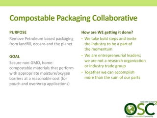 Compostable Packaging Collaborative
PURPOSE
Remove Petroleum based packaging
from landfill, oceans and the planet
GOAL
Secure non-GMO, home-
compostable materials that perform
with appropriate moisture/oxygen
barriers at a reasonable cost (for
pouch and overwrap applications)
How are WE getting it done?
• We take bold steps and invite
the industry to be a part of
the momentum
• We are entrepreneurial leaders;
we are not a research organization
or industry trade group
• Together we can accomplish
more than the sum of our parts
 