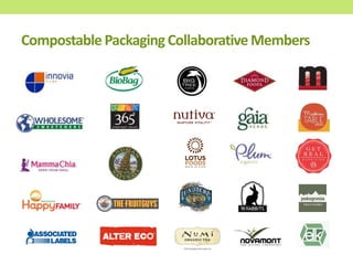 Compostable Packaging Collaborative Members
 