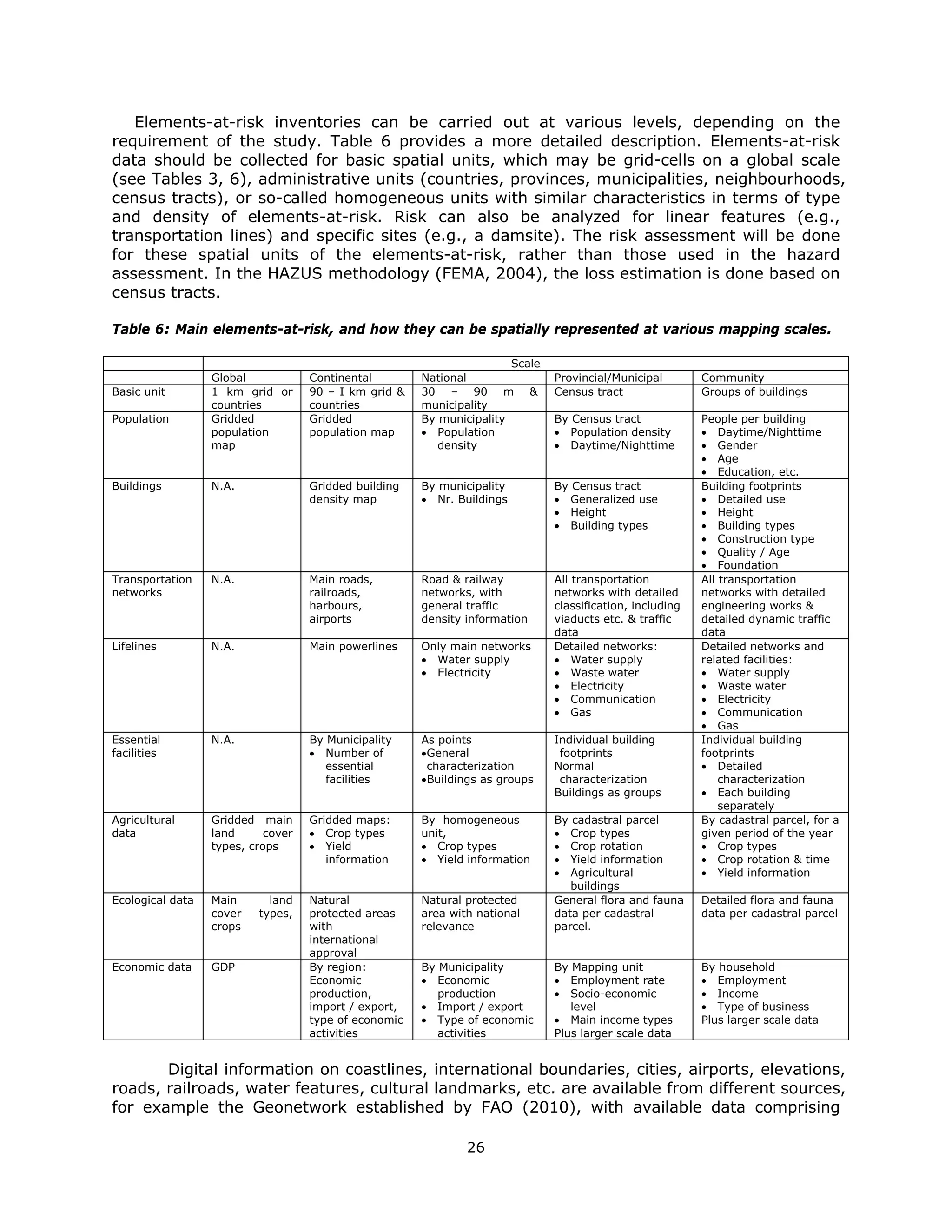 Elements-at-risk inventories can be carried out at various levels, depending on the
requirement of the study. Table 6 provides a more detailed description. Elements-at-risk
data should be collected for basic spatial units, which may be grid-cells on a global scale
(see Tables 3, 6), administrative units (countries, provinces, municipalities, neighbourhoods,
census tracts), or so-called homogeneous units with similar characteristics in terms of type
and density of elements-at-risk. Risk can also be analyzed for linear features (e.g.,
transportation lines) and specific sites (e.g., a damsite). The risk assessment will be done
for these spatial units of the elements-at-risk, rather than those used in the hazard
assessment. In the HAZUS methodology (FEMA, 2004), the loss estimation is done based on
census tracts.

Table 6: Main elements-at-risk, and how they can be spatially represented at various mapping scales.

                                                                       Scale
                  Global            Continental        National                Provincial/Municipal        Community
Basic unit        1 km grid or      90 – I km grid &   30 – 90 m &             Census tract                Groups of buildings
                  countries         countries          municipality
Population        Gridded           Gridded            By municipality         By Census tract             People per building
                  population        population map      Population             Population density         Daytime/Nighttime
                  map                                     density               Daytime/Nighttime          Gender
                                                                                                            Age
                                                                                                            Education, etc.
Buildings         N.A.              Gridded building   By municipality         By Census tract             Building footprints
                                    density map         Nr. Buildings          Generalized use            Detailed use
                                                                                Height                     Height
                                                                                Building types             Building types
                                                                                                            Construction type
                                                                                                            Quality / Age
                                                                                                            Foundation
Transportation    N.A.              Main roads,        Road & railway          All transportation          All transportation
networks                            railroads,         networks, with          networks with detailed      networks with detailed
                                    harbours,          general traffic         classification, including   engineering works &
                                    airports           density information     viaducts etc. & traffic     detailed dynamic traffic
                                                                               data                        data
Lifelines         N.A.              Main powerlines    Only main networks      Detailed networks:          Detailed networks and
                                                        Water supply           Water supply              related facilities:
                                                        Electricity            Waste water                Water supply
                                                                                Electricity                Waste water
                                                                                Communication              Electricity
                                                                                Gas                        Communication
                                                                                                            Gas
Essential         N.A.              By Municipality    As points               Individual building         Individual building
facilities                           Number of        General                 footprints                 footprints
                                       essential        characterization       Normal                       Detailed
                                       facilities      Buildings as groups     characterization               characterization
                                                                               Buildings as groups          Each building
                                                                                                               separately
Agricultural      Gridded main      Gridded maps:      By homogeneous          By cadastral parcel         By cadastral parcel, for a
data              land      cover    Crop types       unit,                    Crop types                given period of the year
                  types, crops       Yield             Crop types             Crop rotation              Crop types
                                       information      Yield information      Yield information          Crop rotation & time
                                                                                Agricultural               Yield information
                                                                                  buildings
Ecological data   Main      land    Natural            Natural protected       General flora and fauna     Detailed flora and fauna
                  cover   types,    protected areas    area with national      data per cadastral          data per cadastral parcel
                  crops             with               relevance               parcel.
                                    international
                                    approval
Economic data     GDP               By region:         By Municipality         By Mapping unit             By household
                                    Economic            Economic               Employment rate            Employment
                                    production,           production            Socio-economic             Income
                                    import / export,    Import / export          level                     Type of business
                                    type of economic    Type of economic       Main income types         Plus larger scale data
                                    activities            activities           Plus larger scale data


       Digital information on coastlines, international boundaries, cities, airports, elevations,
roads, railroads, water features, cultural landmarks, etc. are available from different sources,
for example the Geonetwork established by FAO (2010), with available data comprising

                                                               26 
 
 