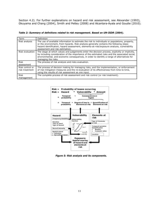 Remote Sensing and GIS for Natural Hazards Assessment and Disaster Risk ...