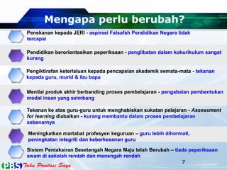Penekanan kepada JERI - aspirasi Falsafah Pendidikan Negara tidak
tercapai
3
4
Mengapa perlu berubah?
Pendidikan berorientasikan peperiksaan - penglibatan dalam kokurikulum sangat
kurang
Pengiktirafan keterlaluan kepada pencapaian akademik semata-mata - tekanan
kepada guru, murid & ibu bapa
3
4
Menilai produk akhir berbanding proses pembelajaran - pengabaian pembentukan
modal insan yang seimbang
3
Tekanan ke atas guru-guru untuk menghabiskan sukatan pelajaran - Assessment
for learning diabaikan - kurang membantu dalam proses pembelajaran
sebenarnya
Meningkatkan martabat profesyen keguruan – guru lebih dihormati,
peningkatan integriti dan keberkesanan guru
3 Sistem Pentaksiran Sesetengah Negara Maju telah Berubah – tiada peperiksaan
awam di sekolah rendah dan menengah rendah
7
 