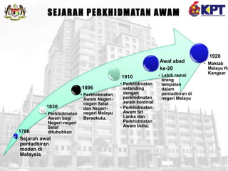 Overview perkhidmatan awam