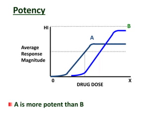 Overview of Pharmacodynamics | PPTX