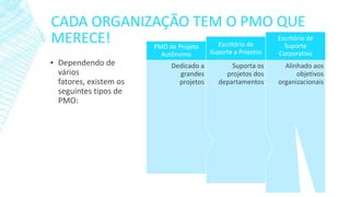 CADA ORGANIZAÇÃO TEM O PMO QUE
MERECE!
▪ Dependendo de
vários
fatores, existem os
seguintes tipos de
PMO:
Alinhado aos
objetivos
organizacionais
Escritório de
Suporte
Corporativo
Suporta os
projetos dos
departamentos
Escritório de
Suporte a Projetos
Dedicado a
grandes
projetos
PMO de Projeto
Autônomo
 