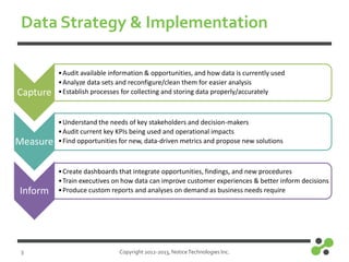 Data Strategy & Implementation

Capture

• Audit available information & opportunities, and how data is currently used
• Analyze data sets and reconfigure/clean them for easier analysis
• Establish processes for collecting and storing data properly/accurately

Measure

• Understand the needs of key stakeholders and decision-makers
• Audit current key KPIs being used and operational impacts
• Find opportunities for new, data-driven metrics and propose new solutions

Inform

3

• Create dashboards that integrate opportunities, findings, and new procedures
• Train executives on how data can improve customer experiences & better inform decisions
• Produce custom reports and analyses on demand as business needs require

Copyright 2012-2013, Notice Technologies Inc.

 
