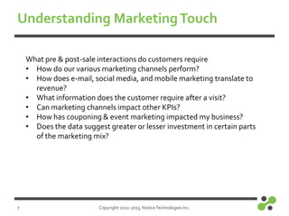 Understanding Marketing Touch
What pre & post-sale interactions do customers require
• How do our various marketing channe...