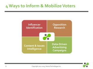 4 Ways to Inform & Mobilize Voters

Influencer
Identification

Content & Issues
Intelligence

6

Opposition
Research

Data...