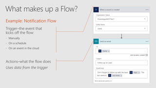 Trigger–the event that
kicks off the flow:



Actions–what the flow does
Uses data from the trigger
 