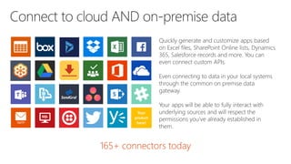 Quickly generate and customize apps based
on Excel files, SharePoint Online lists, Dynamics
365, Salesforce records and more. You can
even connect custom APIs.
Even connecting to data in your local systems
through the common on premise data
gateway.
Your apps will be able to fully interact with
underlying sources and will respect the
permissions you’ve already established in
them.
Your
product
here!
 