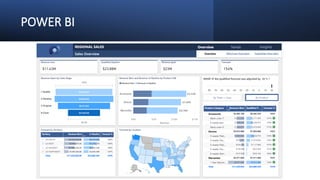 Overview Power Platform - Microsoft Products.pptx
